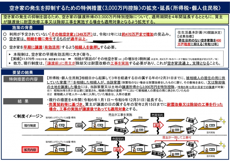 3000万円特別控除